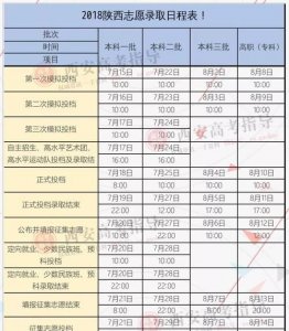 三本是什么时候开始的,哪一年开始有三本