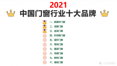 全国门窗一线品牌十大排名(门窗十大品牌2025年排名榜单)