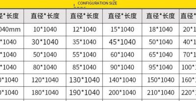 尼龙棒密度(尼龙的密度一般是多少kgmm3)