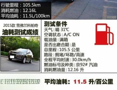 雪佛兰科帕奇百公里油耗多少,科帕奇真实油耗多少