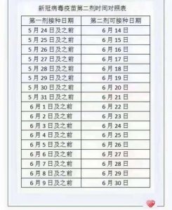 疫苗第二针间隔时间(疫苗第二针间隔多长时间)