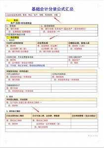 会计分录记了又忘?这300个分录汇总附带科目顺口溜,好记又好背