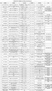 大学生户口迁移怎么办?乌鲁木齐市公安局详解来了
