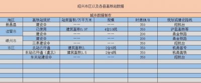 “风雅之城”绍兴——将拥有8个高铁站