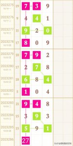 福彩3D23286期规律走势皇极天机泄露版发码推荐(范围码)