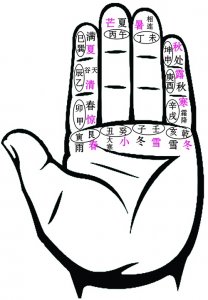 用二十四节气对应二十四山掌诀推算天帝到山方法