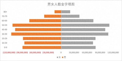 中国人口结构你看懂了吗?