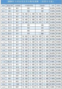 河南高考2024:录取分数线预估揭晓,考生和家长关注焦点